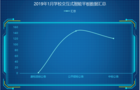 1月学校交互式智能平板 基教首战告捷