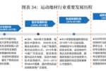 2022年中国运动地材行业发展深度调研报告 第3章：中国运动地材行业发展现状