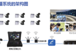 ITC无线便携式录播系统：打破传统束缚，引领便捷高效录制新时代