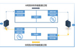 信刻光盘安全隔离与信息交换系统