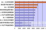 教育信息化年度最受關注十大事件之——標準化考場建設持續升溫