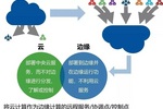 边缘计算初体验：ZStack Mini如何将极简做到极致？