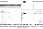 【MS应用实例】Materials Studio在材料模拟中的应用——以TiO2晶体为例