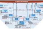 4月18日在線研討會 | 符合ISO26262標準的MBD嵌入式軟件開發技術