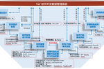 4月18日在线研讨会 | 符合ISO26262标准的MBD嵌入式软件开发技术