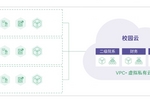 构建教育新基建，青云QingCloud助教育行业“云上创新”！