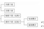 EMC電磁兼容概念介紹    海洋儀器