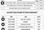 創一流 建金課——中華女子學院文化傳播與藝術學院課程與教材建設喜獲豐收