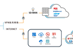 智恒科技SASE解決方案