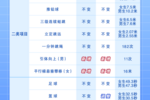 最新！广州市2024-2026年体育中考统一考试项目考试规则和评分标准公布