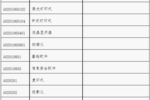 山西新版《集中采購目錄》出臺 小額采購應用框架協議