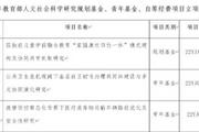徐州医科大学2022年教育部人文社会科学研究项目立项取得新突破
