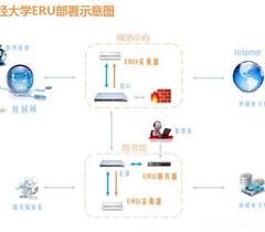复旦光华ERU产品在上海财经大学的应用