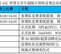 第十届世界大学生超算竞赛总决赛将于5月在合肥举行