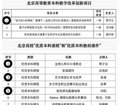 创一流 建金课——中华女子学院文化传播与艺术学院课程与教材建设喜获丰收