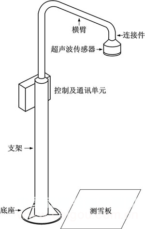 北京超声雪深测试仪生产