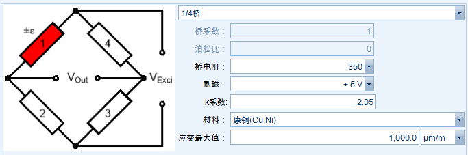 车辆应变信号测量 北京风丘科技