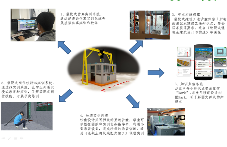 装配式建筑混凝土结构工法楼（PC-House） 互动沙盘