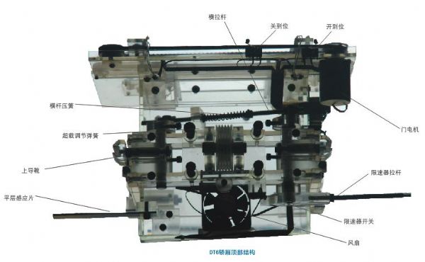 雙聯六層透明仿真教學電梯模型
