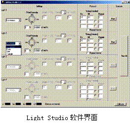 SL3500 智能LED光源