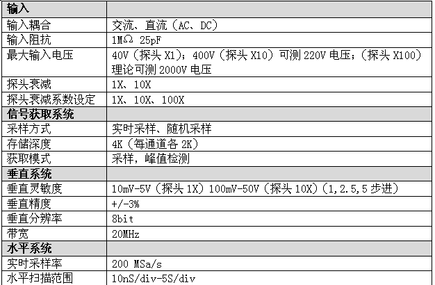 供应手持式示波器-产品型号：JZ-2012A
