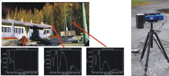 地面目标物体大范围扫描高光谱分析仪