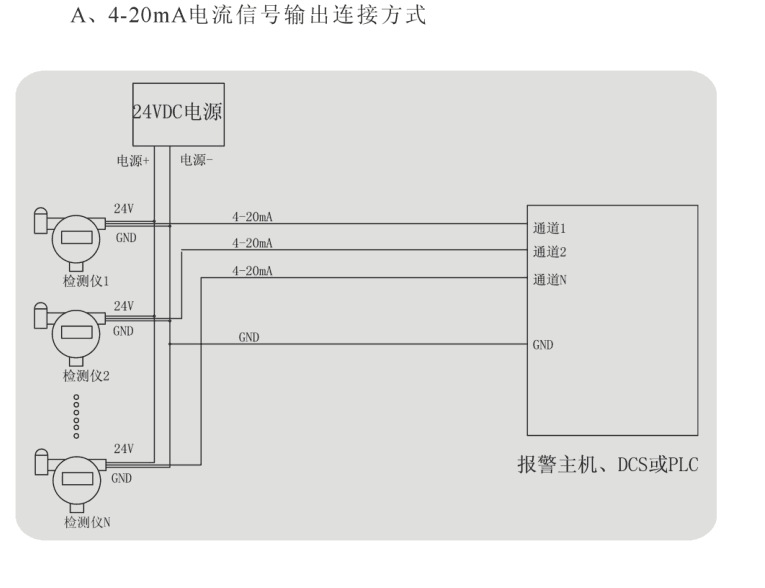 固定式二氧化氮报警器，二氧化氮分析仪