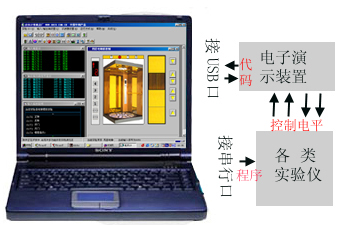 DICE-PLC400型PLC可編程控制實驗裝置