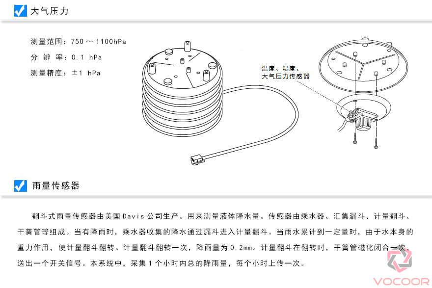 便携气象站（支持微信和二维码）