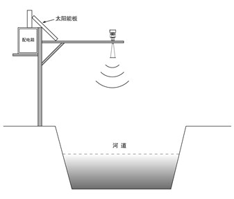 供应北京雷达水位计生产/雷达液位计厂家