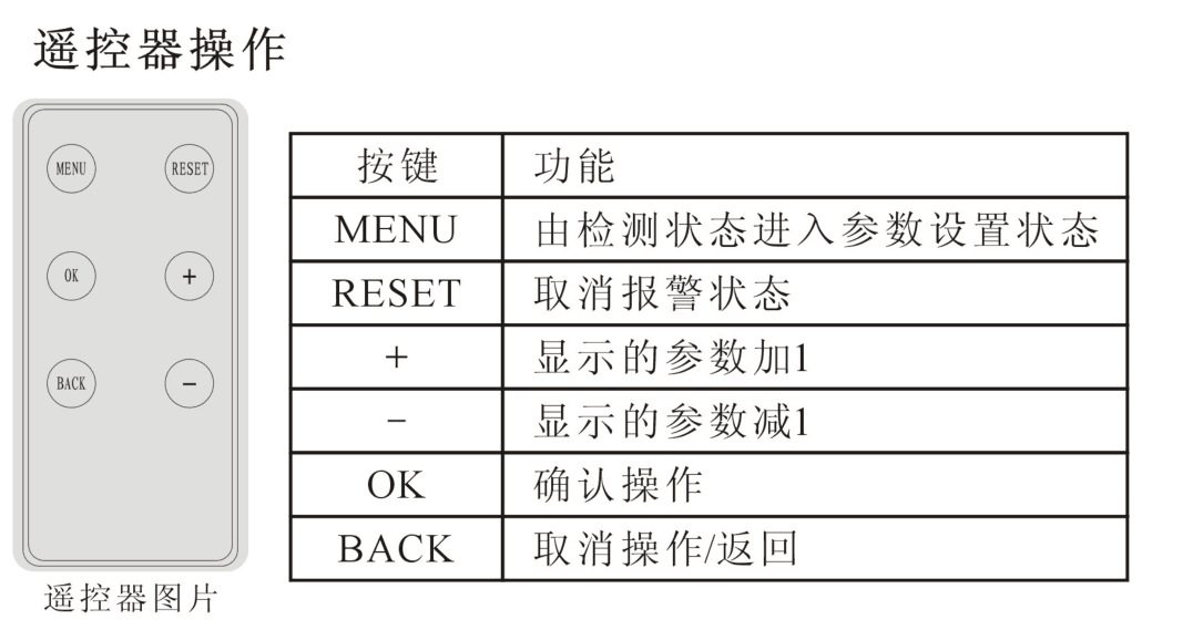 固定式环氧乙烷报警器，环氧乙烷分析仪