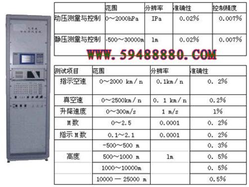 大气参数测试台 型号：YYJADTS-11