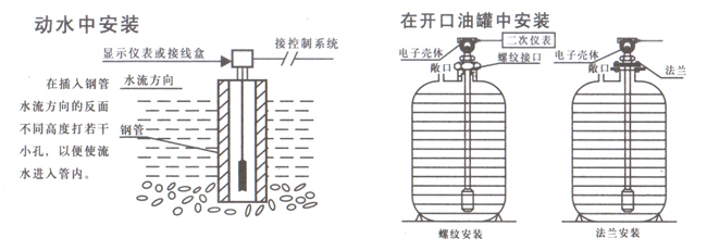 JZ-09A静压式液位计/静压式水位计价格/投入式液位变送器报价