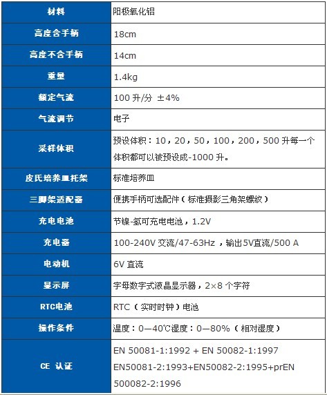 经济型采样器MAS-100Eco