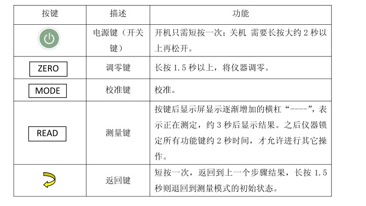 氰化物含量检测仪加工，氰化物含量检测仪工厂