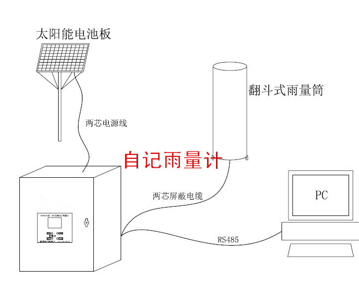 自记雨量计+ 自记雨量计价格