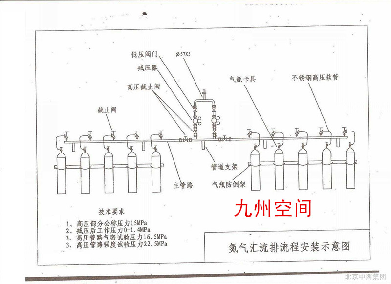 半自动氧气/氮气/氢气/氩气/氦气汇流排加工