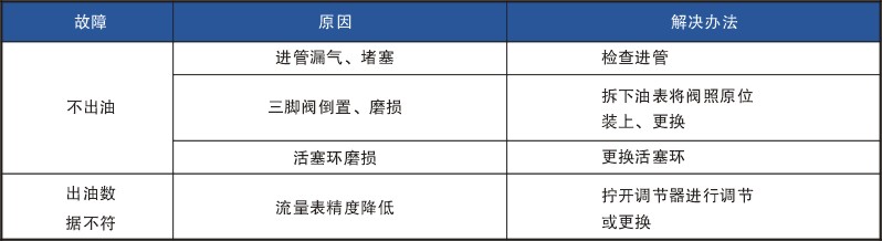 手搖泵