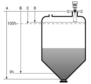 雷达水位计/雷达液位计/雷达物位计/雷达液位计