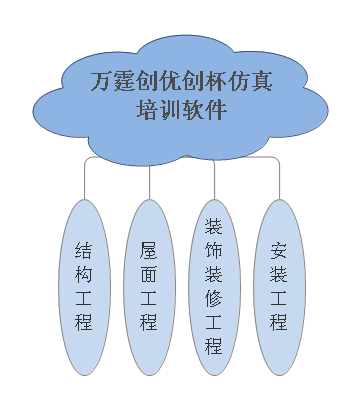 建筑施工安全标准可视化仿真实训系统