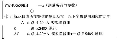 三相电能表数字