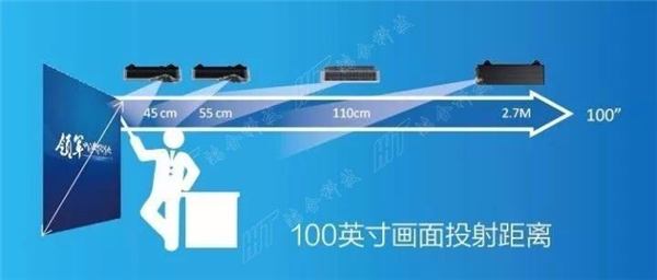 革新教育投影 鸿合推超短焦激光OPS一体机