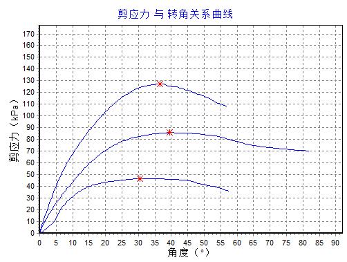 全自动室内十字板剪切试验仪  【多图】【拓测仪器 TOP-TEST】 电动十字板剪切试验仪  台式十字板剪切试验仪