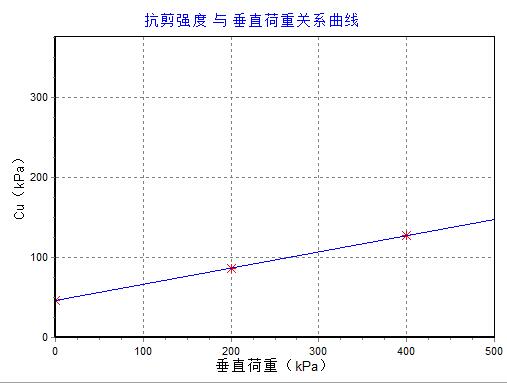 全自动室内十字板剪切试验仪  【多图】【拓测仪器 TOP-TEST】 电动十字板剪切试验仪  台式十字板剪切试验仪