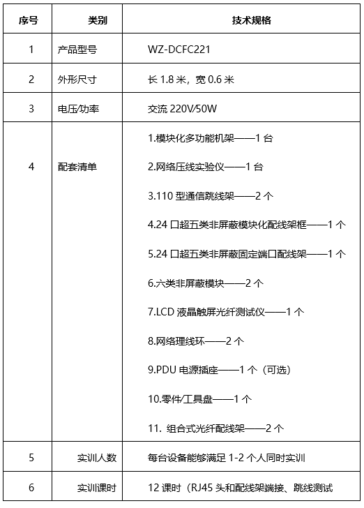 唯众综合布线实训室