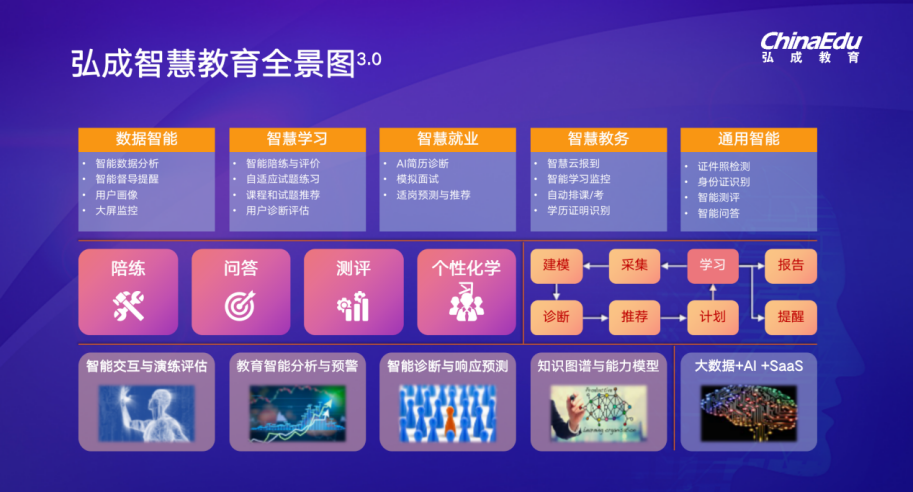 弘成教育黄波：科技赋能、智慧落地，让教育更智慧