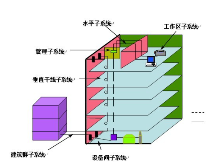 唯众综合布线实训室