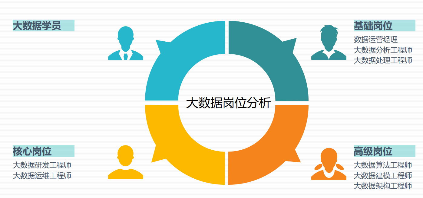 唯眾大數據實訓室