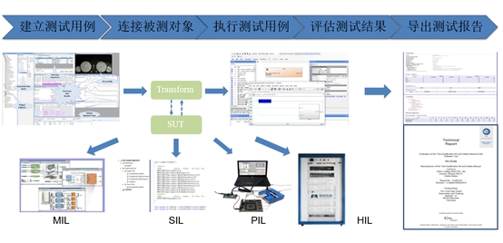 4月18日在线研讨会 | 符合ISO26262标准的MBD嵌入式软件开发技术