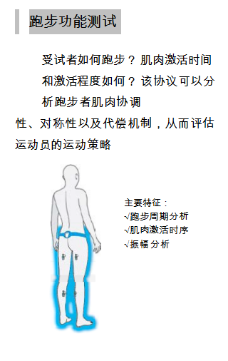 功能性評估協議套裝系統（體育版）